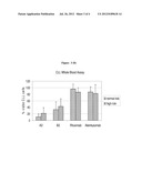 SUPERIOR EFFICACY OF CD37 ANTIBODIES IN CLL BLOOD SAMPLES diagram and image