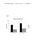 SUPERIOR EFFICACY OF CD37 ANTIBODIES IN CLL BLOOD SAMPLES diagram and image