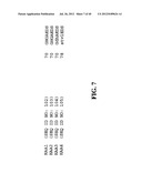 TREATMENT AND PROPHYLAXIS OF AMYLOIDOSIS diagram and image