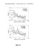 TREATMENT AND PROPHYLAXIS OF AMYLOIDOSIS diagram and image