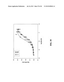 TREATMENT AND PROPHYLAXIS OF AMYLOIDOSIS diagram and image