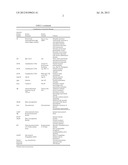 TREATMENT AND PROPHYLAXIS OF AMYLOIDOSIS diagram and image