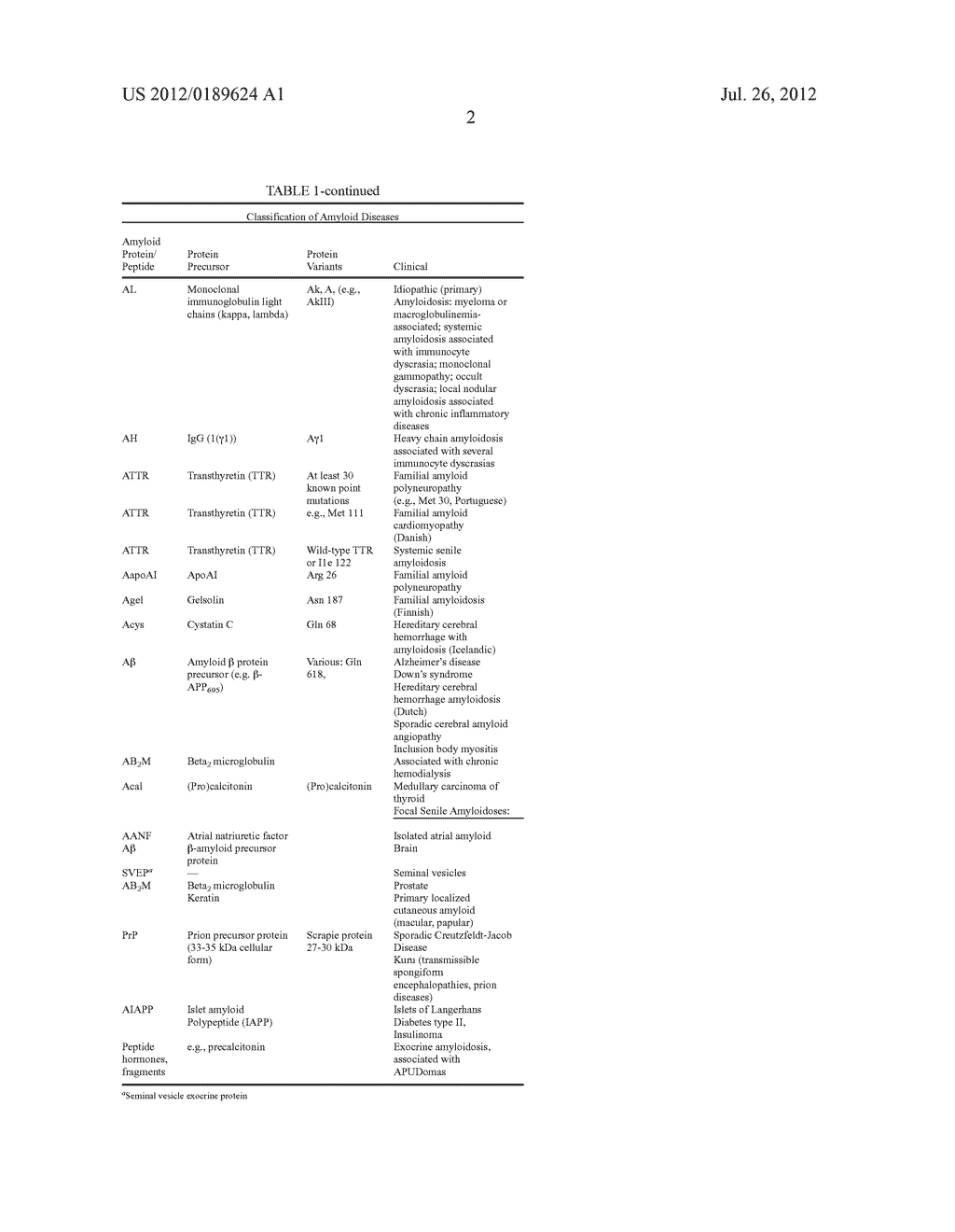 TREATMENT AND PROPHYLAXIS OF AMYLOIDOSIS - diagram, schematic, and image 43