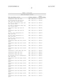 TREATMENT AND PROPHYLAXIS OF AMYLOIDOSIS diagram and image