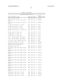 TREATMENT AND PROPHYLAXIS OF AMYLOIDOSIS diagram and image