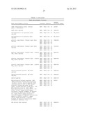 TREATMENT AND PROPHYLAXIS OF AMYLOIDOSIS diagram and image