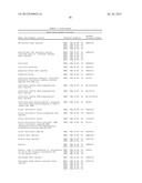 TREATMENT AND PROPHYLAXIS OF AMYLOIDOSIS diagram and image