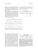 TREATMENT AND PROPHYLAXIS OF AMYLOIDOSIS diagram and image