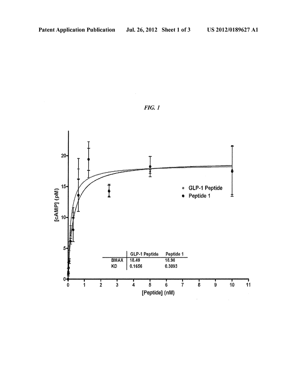 Semi-Synthetic GLP-1 Peptide-FC Fusion Constructs, Methods and Uses - diagram, schematic, and image 02