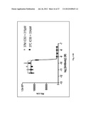 ANTI-KIT ANTIBODIES AND USES THEREOF diagram and image