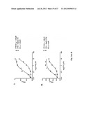 ANTI-KIT ANTIBODIES AND USES THEREOF diagram and image