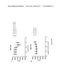 ANTI-KIT ANTIBODIES AND USES THEREOF diagram and image