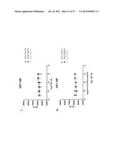 ANTI-KIT ANTIBODIES AND USES THEREOF diagram and image