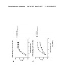 ANTI-KIT ANTIBODIES AND USES THEREOF diagram and image