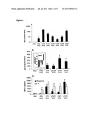 Compositions and methods to treat and control tumors diagram and image