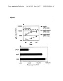 Compositions and methods to treat and control tumors diagram and image