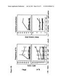 Compositions and methods to treat and control tumors diagram and image