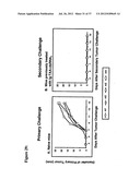 Compositions and methods to treat and control tumors diagram and image