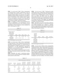 Composition for Preventing or Treating Liver Diseases, Containing Plant     Stem Cell Lines Derived from the Cambium of Panax Ginseng Including     Mountain Ginseng or Ginseng as Active Ingredient diagram and image