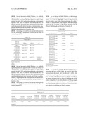 Composition for Preventing or Treating Liver Diseases, Containing Plant     Stem Cell Lines Derived from the Cambium of Panax Ginseng Including     Mountain Ginseng or Ginseng as Active Ingredient diagram and image