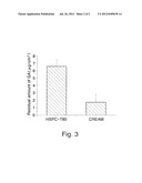 Liposome and Personal Care Composition Comprising Thereof diagram and image