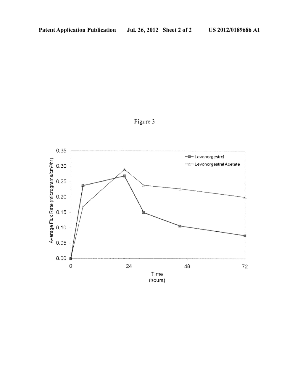 TRANSDERMAL LEVONORGESTREL DEVICE AND DELIVERY - diagram, schematic, and image 03