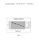 NOVEL INJECTABLE CHITOSAN MIXTURES FORMING HYDROGELS diagram and image