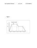 Process for the preparation of a coated substrate, coated substrate, and     use thereof diagram and image