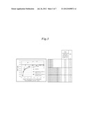 Perpendicular Magnetic Recording Disc diagram and image