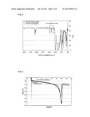 LITHIUM SECONDARY BATTERY AND POSITIVE ELECTRODE FOR SAID BATTERY diagram and image