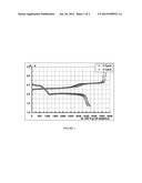 LITHIUM SULPHIDE BATTERY AND METHOD OF PRODUCING THE SAME diagram and image