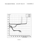 LITHIUM SULPHIDE BATTERY AND METHOD OF PRODUCING THE SAME diagram and image