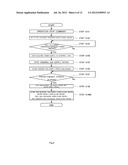 FUEL CELL POWER GENERATION SYSTEM AND OPERATION STOP METHOD OF THE SAME diagram and image