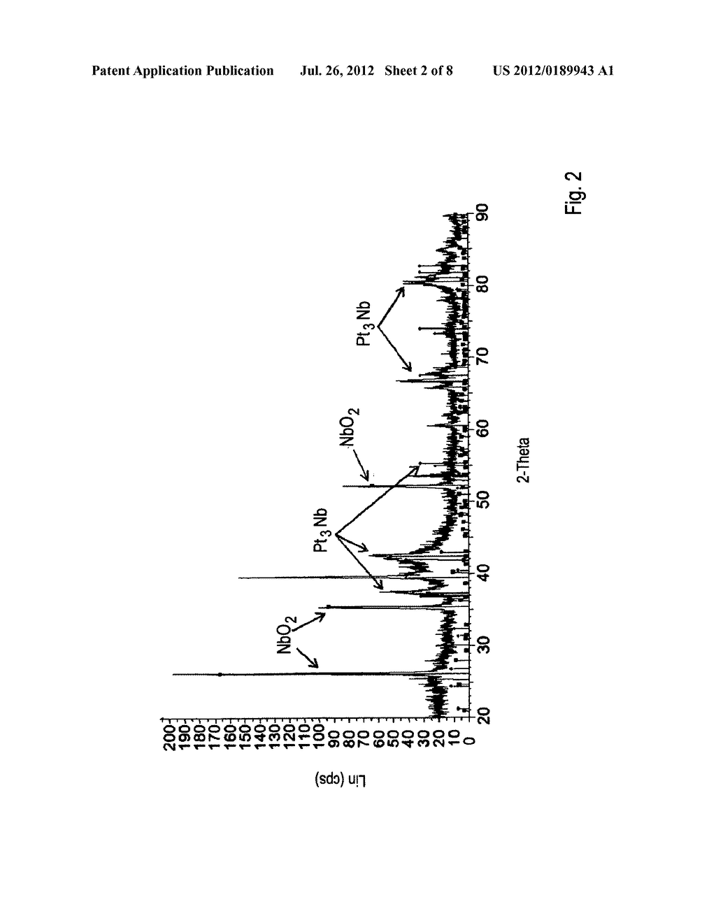 SYNTHESIS OF STABLE AND DURABLE CATALYST COMPOSITION FOR FUEL CELL - diagram, schematic, and image 03