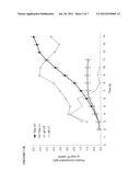 METHOD FOR A RATIONAL CELL CULTURING PROCESS diagram and image