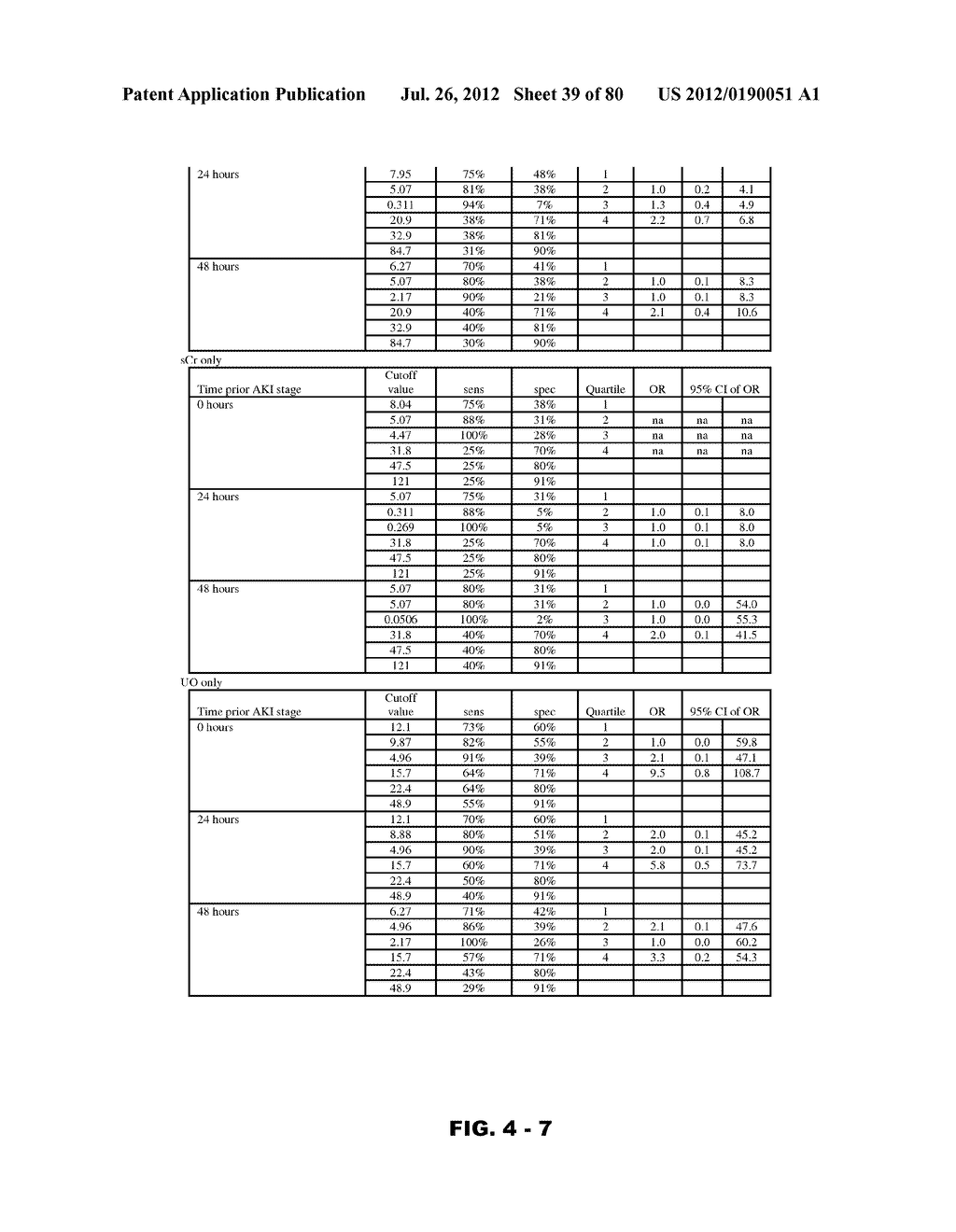 METHODS AND COMPOSITIONS FOR DIAGNOSIS AND PROGNOSIS OF RENAL INJURY AND     RENAL FAILURE - diagram, schematic, and image 40