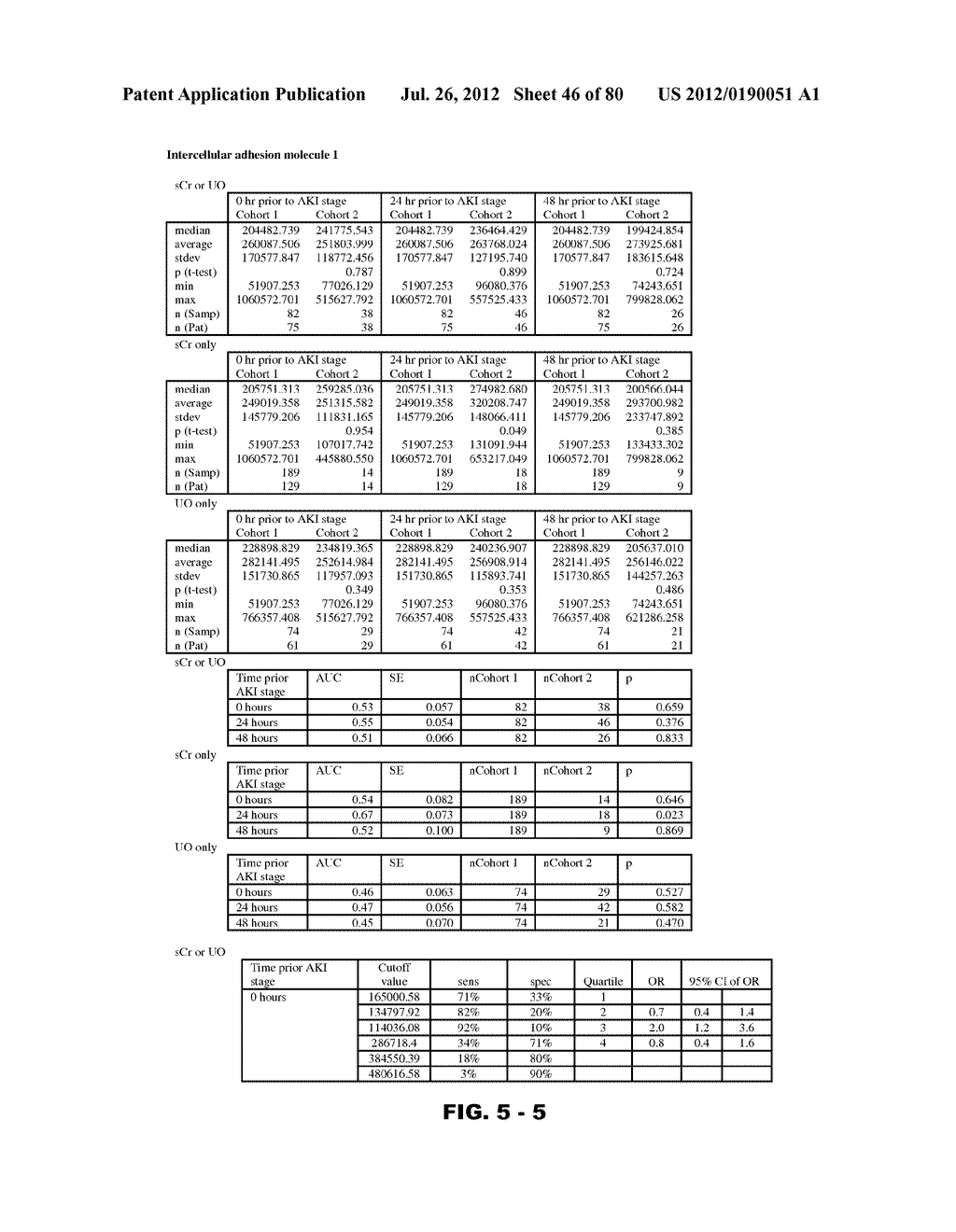 METHODS AND COMPOSITIONS FOR DIAGNOSIS AND PROGNOSIS OF RENAL INJURY AND     RENAL FAILURE - diagram, schematic, and image 47