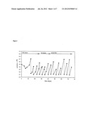 GLUTAMINE-AUXOTHROPHIC HUMAN CELLS CAPABLE OF PRODUCING PROTEINS AND     CAPABLE OF GROWING IN A GLUTAMINE-FREE MEDIUM diagram and image