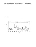 GLUTAMINE-AUXOTHROPHIC HUMAN CELLS CAPABLE OF PRODUCING PROTEINS AND     CAPABLE OF GROWING IN A GLUTAMINE-FREE MEDIUM diagram and image