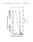 MICROORGANISM PRODUCING O-PHOSPHOSERINE AND METHOD OF PRODUCING L-CYSTEINE     OR DERIVATIVES THEREOF FROM O-PHOSPHOSERINE USING THE SAME diagram and image