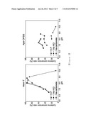 MICROORGANISM PRODUCING O-PHOSPHOSERINE AND METHOD OF PRODUCING L-CYSTEINE     OR DERIVATIVES THEREOF FROM O-PHOSPHOSERINE USING THE SAME diagram and image