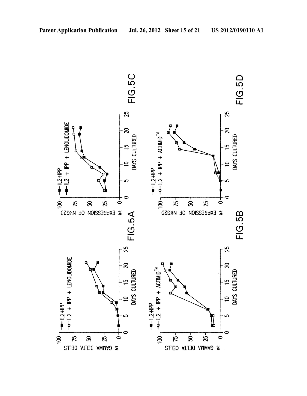 IMMUNOLOGICAL USES OF IMMUNOMODULATORY COMPOUNDS FOR VACCINE AND     ANTI-INFECTIOUS DISEASE THERAPY - diagram, schematic, and image 16