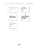 METHOD AND SYSTEM FOR MODULATING SUBSTANCES IN THE FORMATION VITAMINS diagram and image