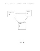 METHOD AND SYSTEM FOR MODULATING SUBSTANCES IN THE FORMATION VITAMINS diagram and image