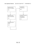 METHOD AND SYSTEM FOR MODULATING SUBSTANCES IN THE FORMATION VITAMINS diagram and image