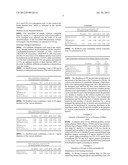 PROTEIN DETECTION REAGENTS AND METHODS WITH DYES AND DEXTRINS diagram and image