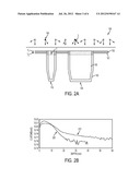 MECHANISMS OF DOPING OXIDE FOR FORMING SHALLOW TRENCH ISOLATION diagram and image