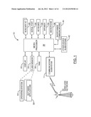 METHODS AND APPARATUS FOR LINE SELECTION IN A COMMUNICATION DEVICE diagram and image