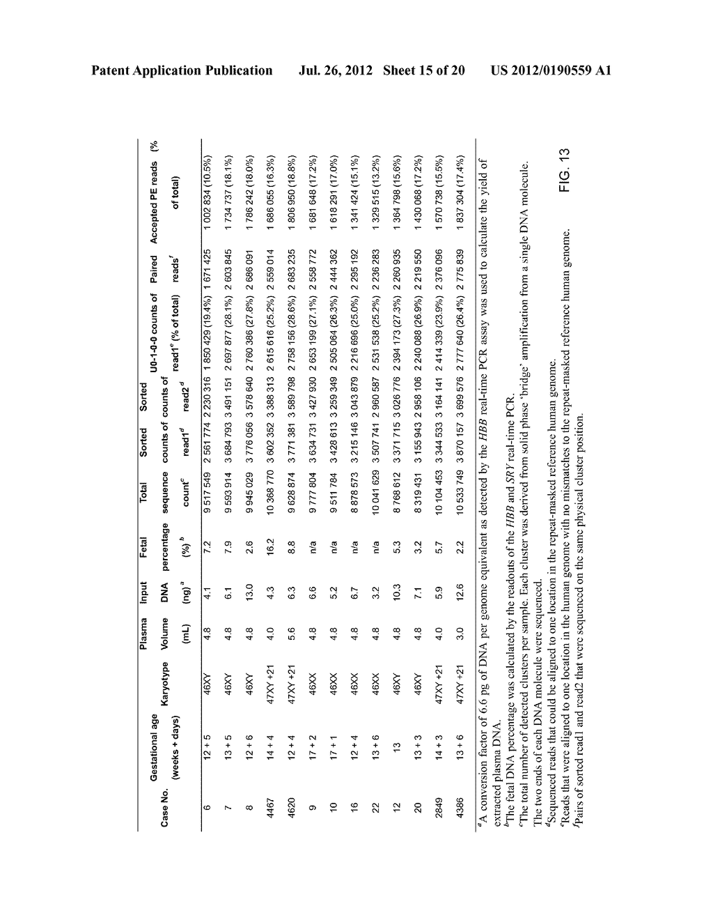 DIAGNOSING FETAL CHROMOSOMAL ANEUPLOIDY USING PAIRED END - diagram, schematic, and image 16