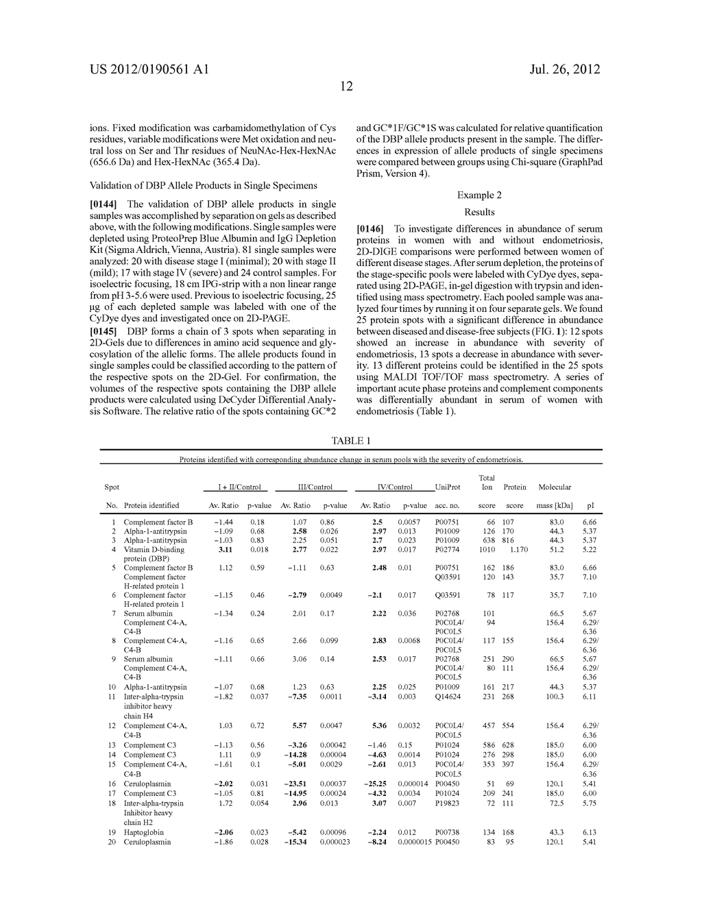 MEANS AND METHODS FOR DIAGNOSING ENDOMETRIOSIS - diagram, schematic, and image 20